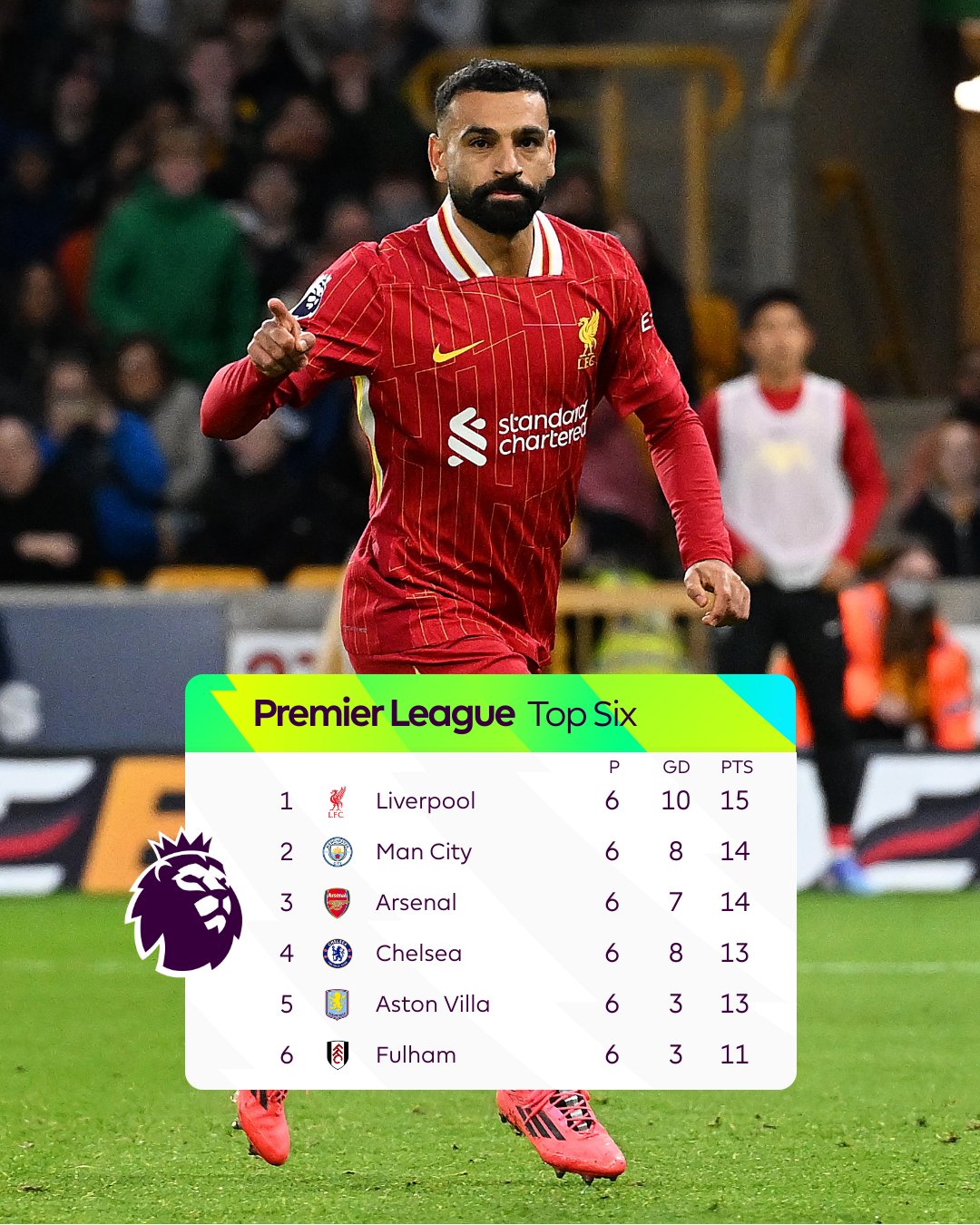 Sunday Premier League Games News Updates