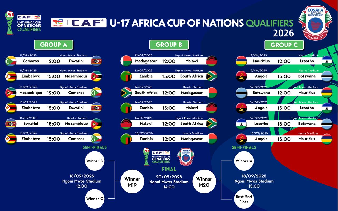 Fixtures Out for U-17 COSAFA Qualifiers