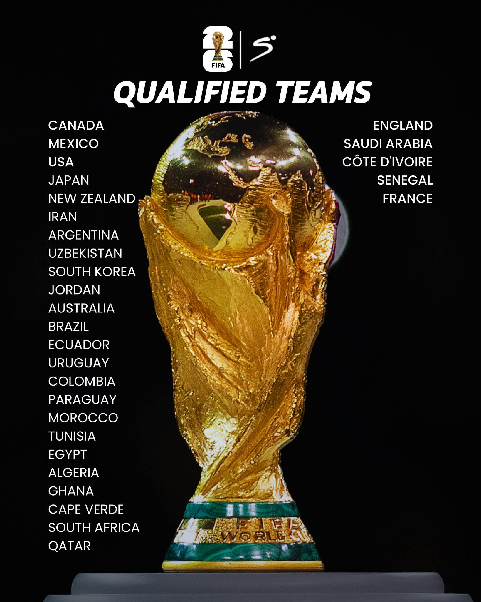 Thirty Teams Secure Spot For 2026 FIFA World Cup As Race For Final Places Intensifies